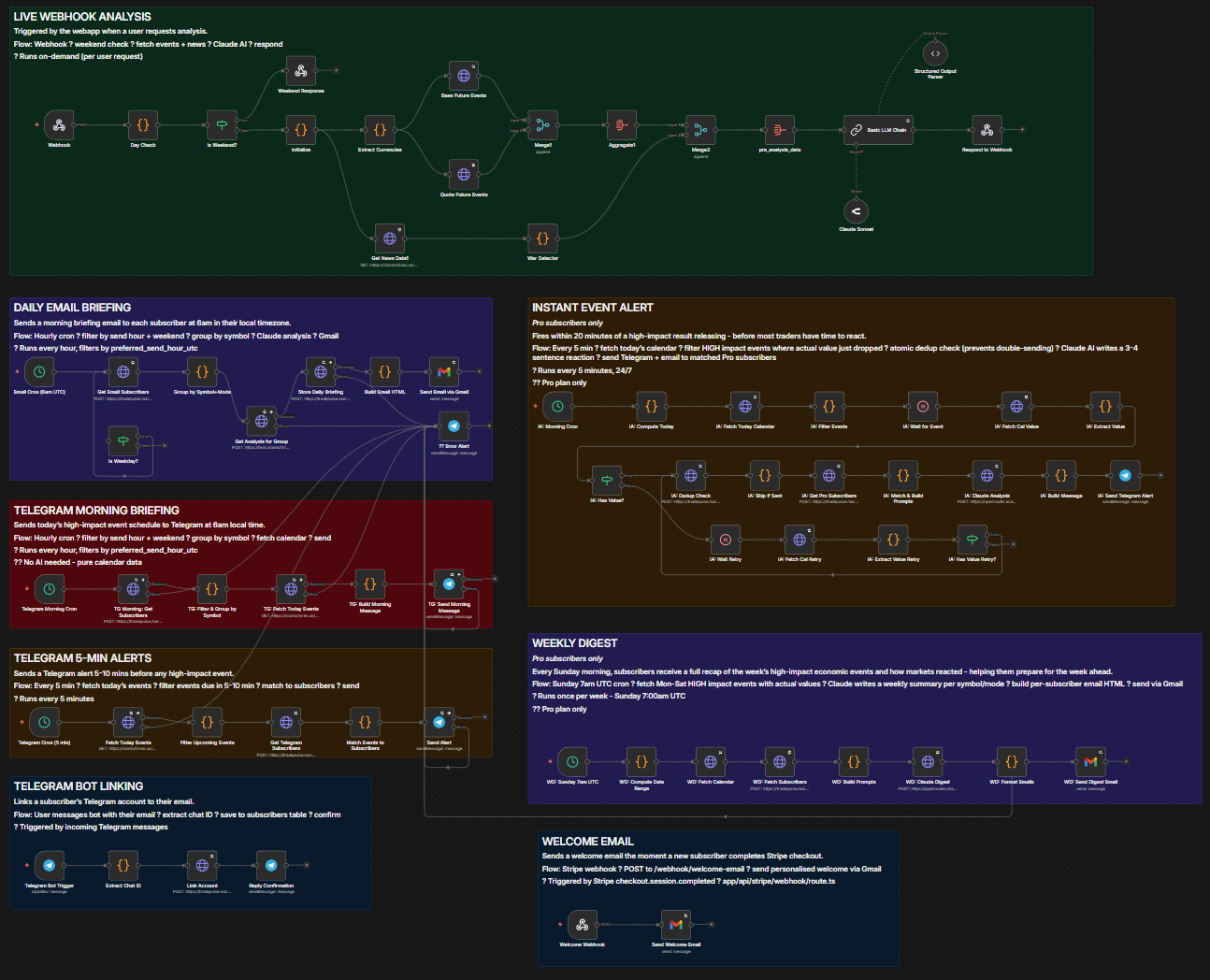 TradePulse n8n workflow